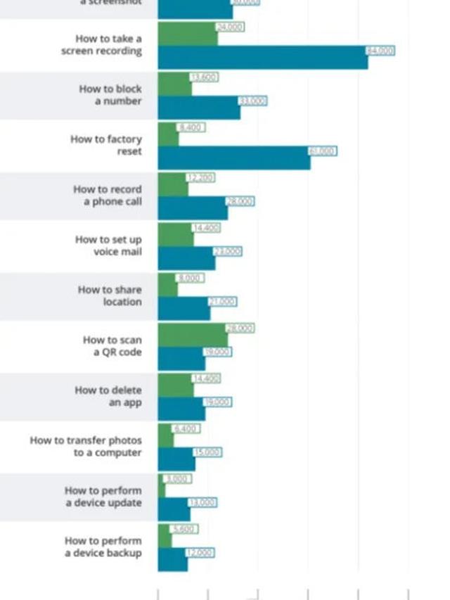 Hasil Penelitian GreenSmartphones