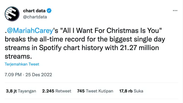 Cuitan akun Twitter Chart Data soal "All I Want For Christmas Is You" milik Mariah Carey. (Foto: Dok. Twitter @chartdata)