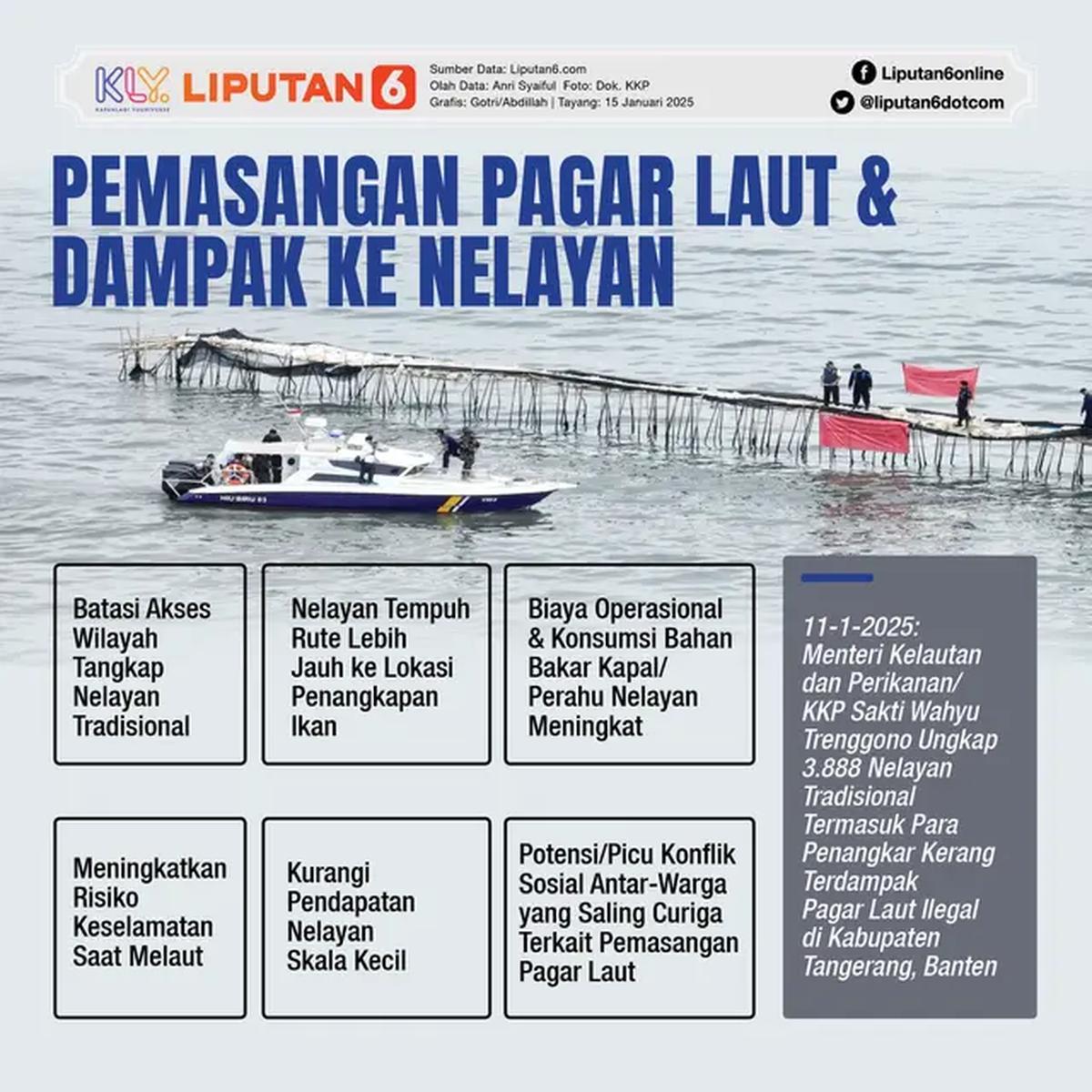 Infografis Pemasangan Pagar Laut dan Dampak ke Nelayan. (Liputan6.com/Gotri/Abdillah)