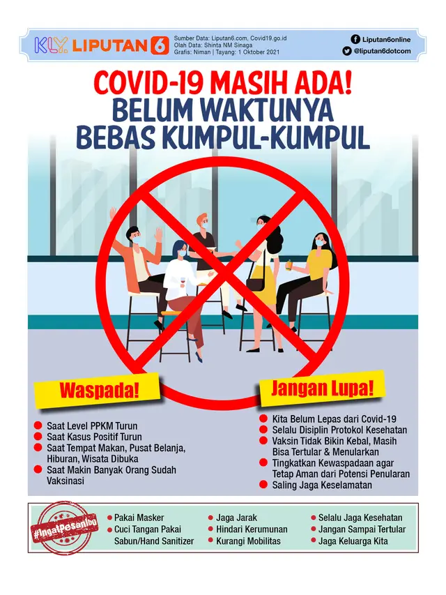 Infografis Covid-19 Masih Ada! Belum Waktunya Bebas Kumpul-Kumpul