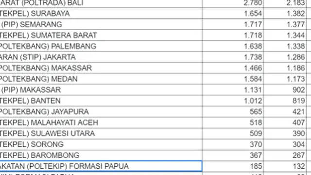 Data Pendaftar Sekolah Kedinasan