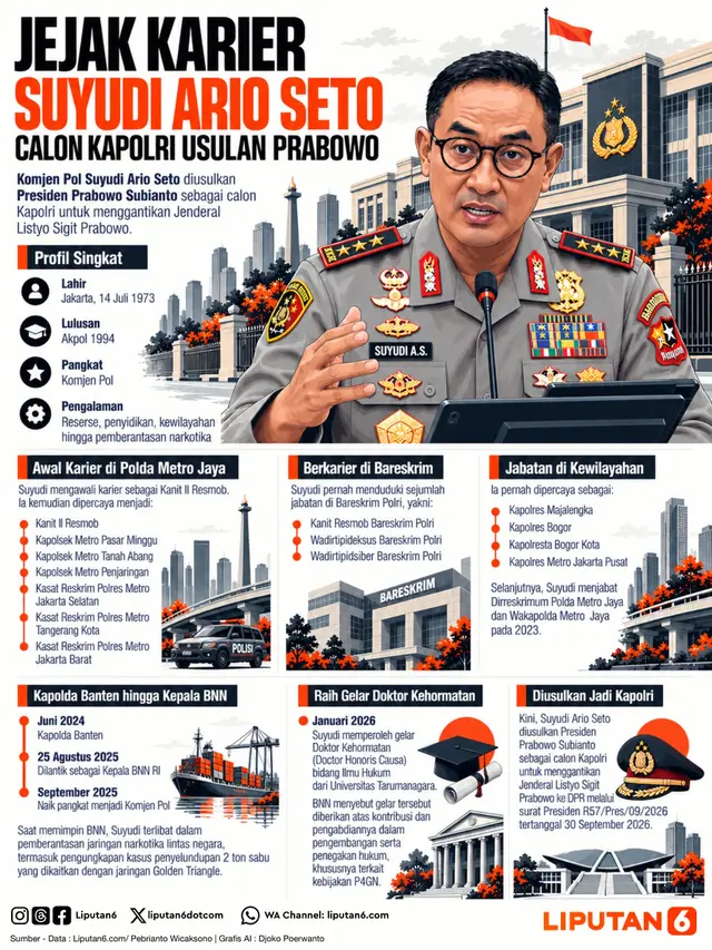Infografis Jejak Karier Suyudi Ario Seto, Calon Kapolri Usulan Prabowo.