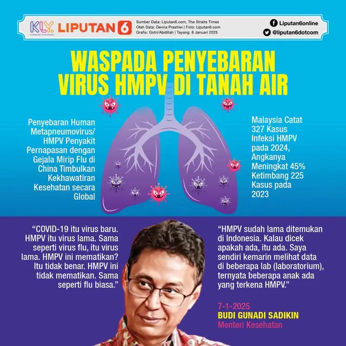 Infografis Waspada Penyebaran Virus HMPV di Tanah Air. (Liputan6.com/Gotri/Abdillah)