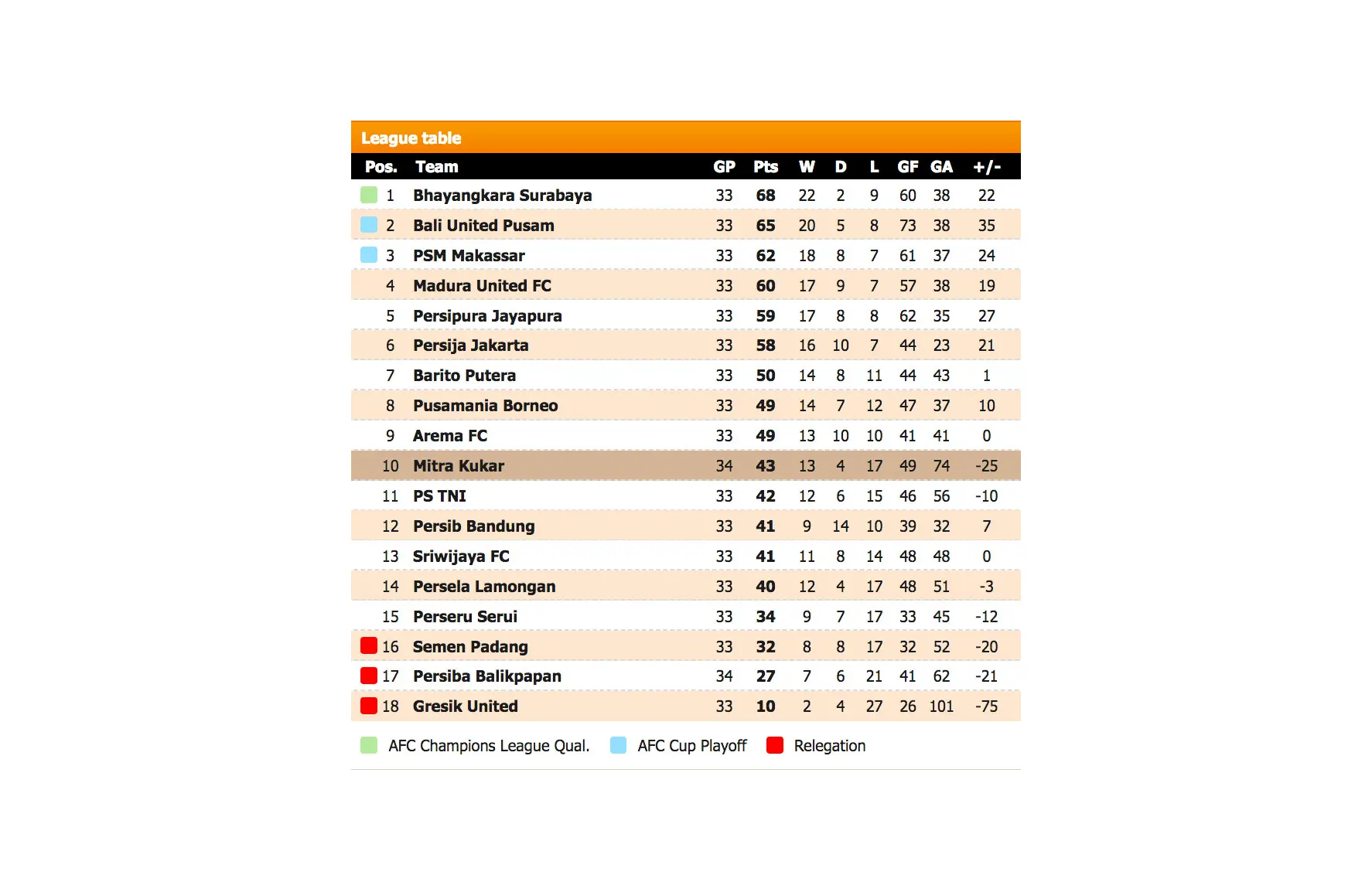 Klasemen Liga 1 2017 (Bola.com/Futbol24)