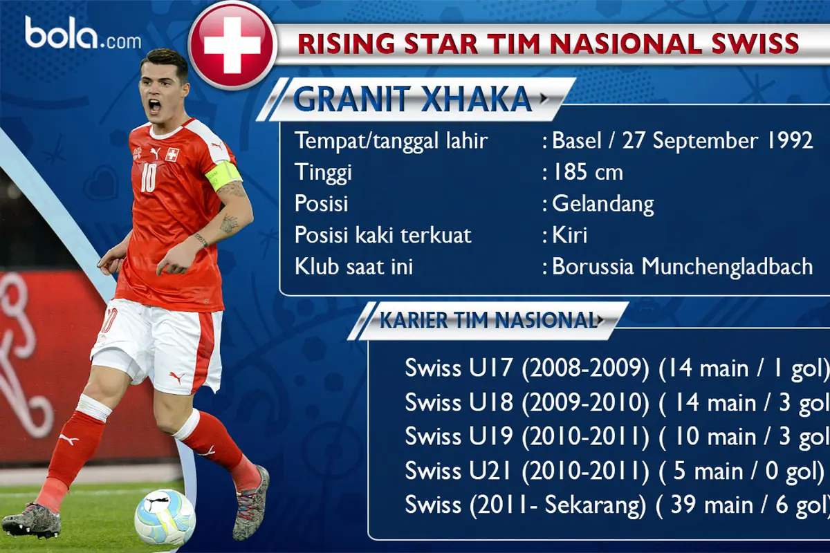 Granit Shaka