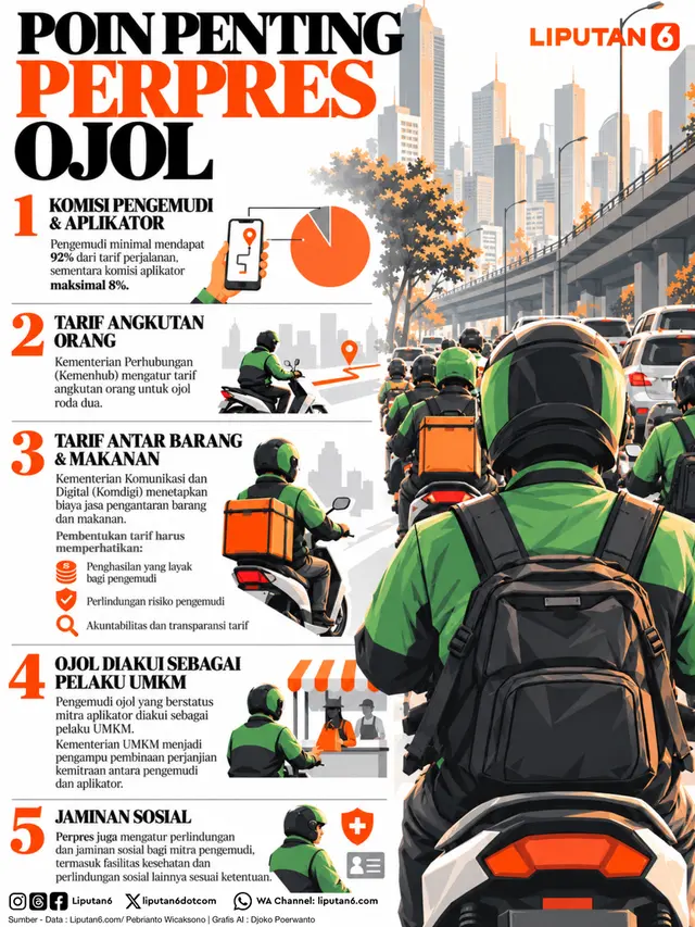 Infografis Poin Penting Perpres Ojol