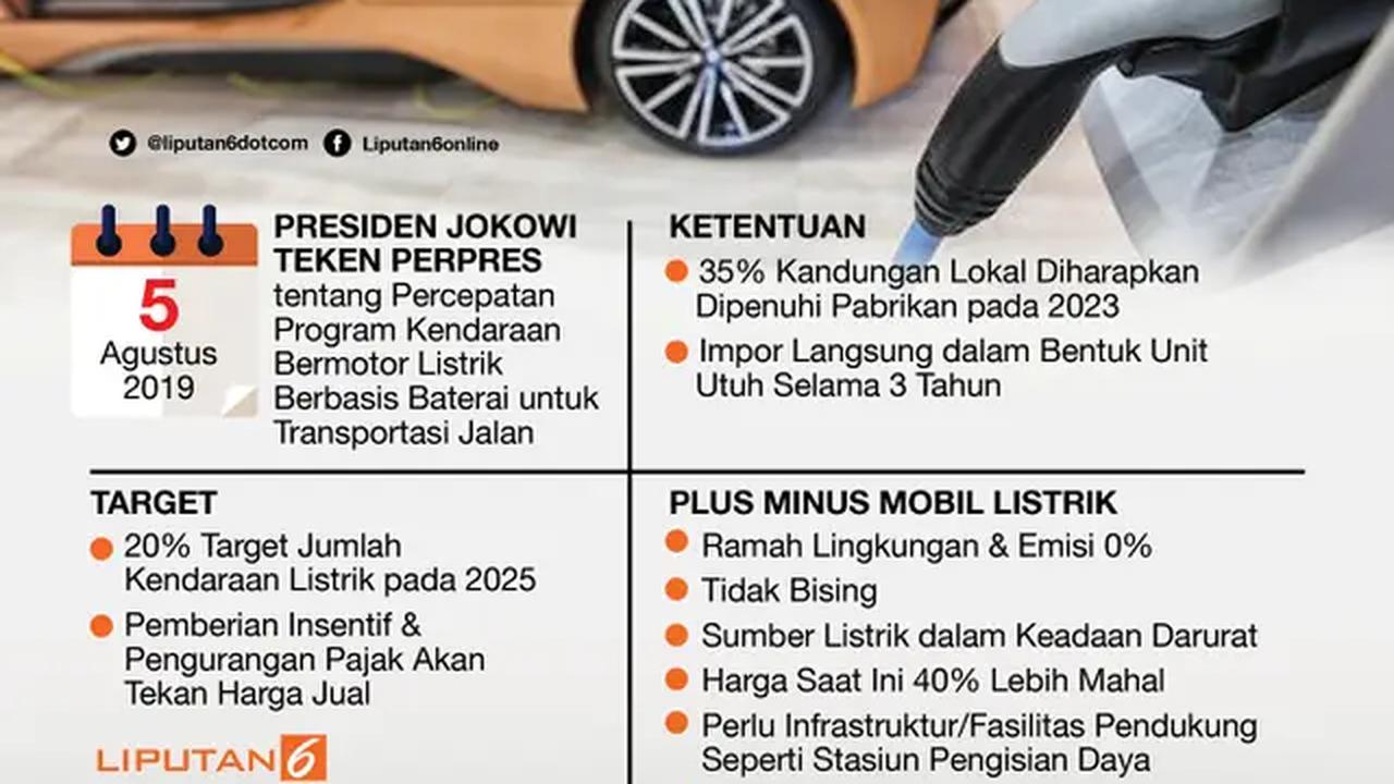 Infografis Selamat Datang Era Mobil Listrik di Indonesia. (Liputan6.com/Fery Pradolo)