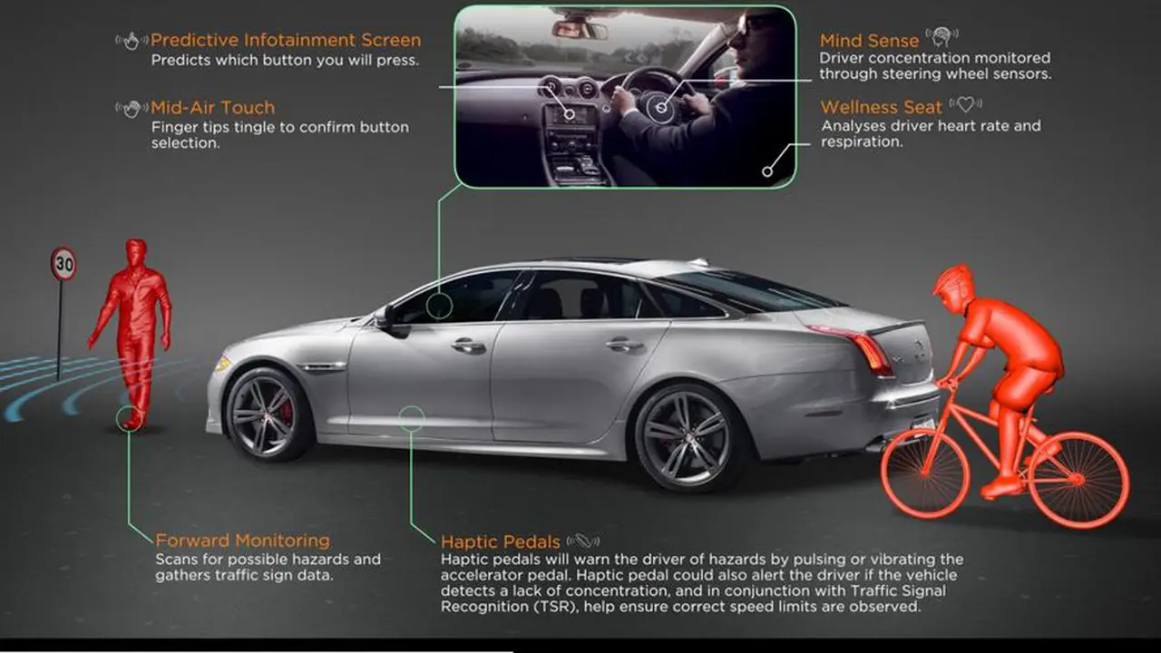 Sistem Keselamatan Jaguar Land Rover