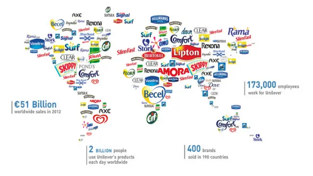 Unilever, Penguasa 400 Merek Ternama di Dunia