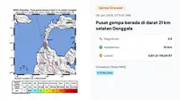 Gempa Hari Ini Selasa 6 Januari 2026: Dua Kali Getarkan Indonesia