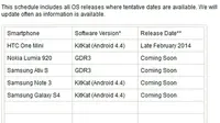 Galaxy S4 dan Note 3 Segera Kebagian Android KitKat