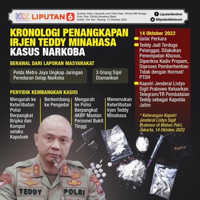 Infografis Kronologi Penangkapan Irjen Teddy Minahasa Kasus Narkoba