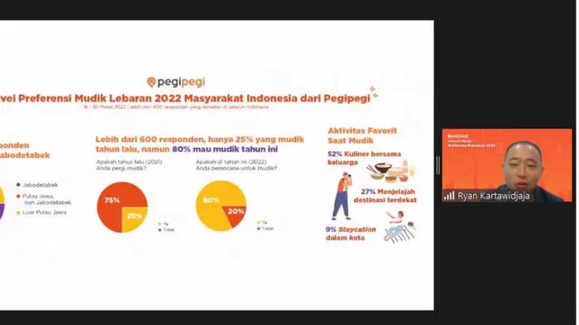 80 Persen Perantau Mudik Lebaran, Apa Saja yang Bakal Dilakukan di Kampung Halaman?