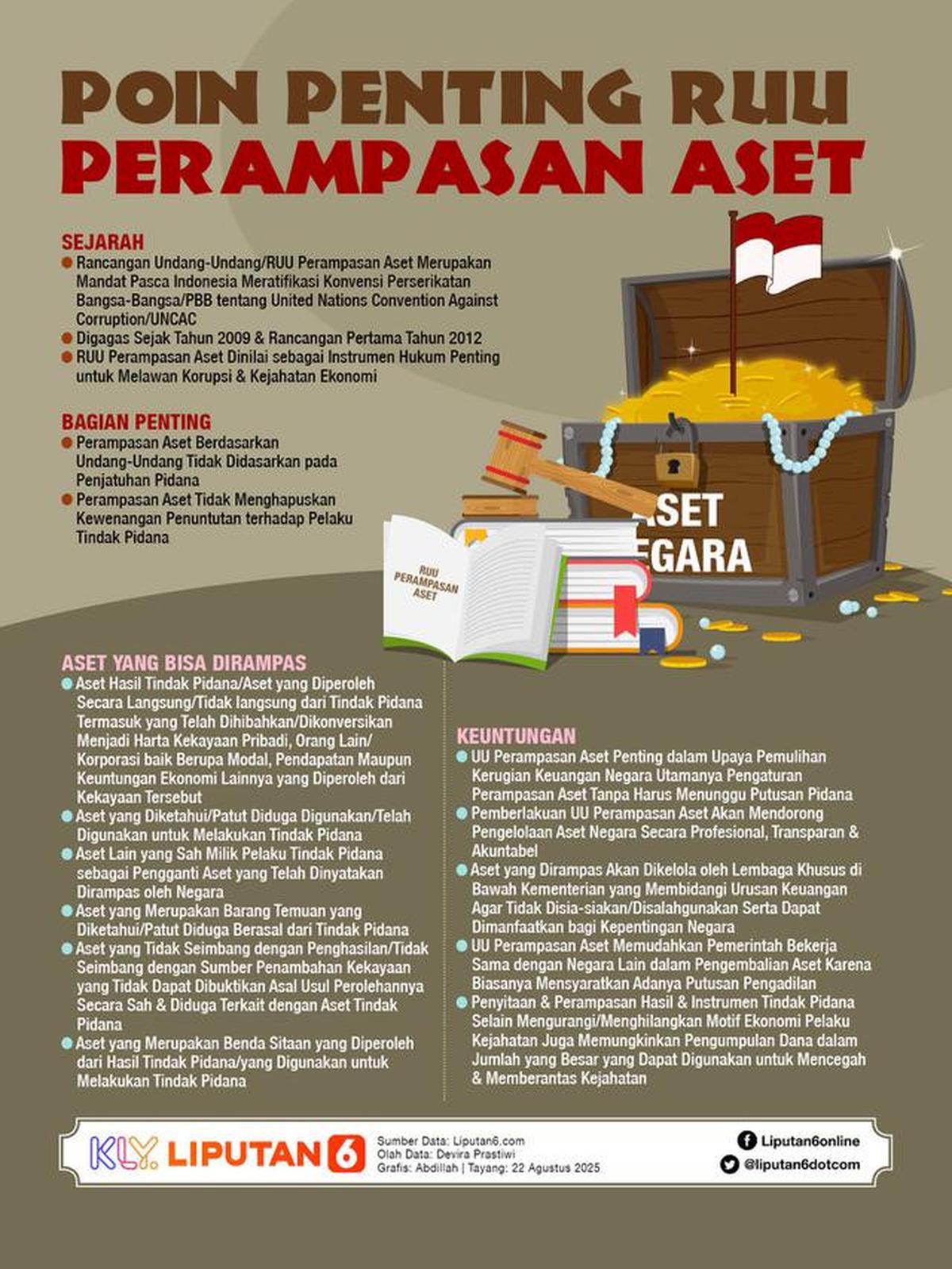 Infografis Poin Penting RUU Perampasan Aset. (Liputan6.com/Abdillah)