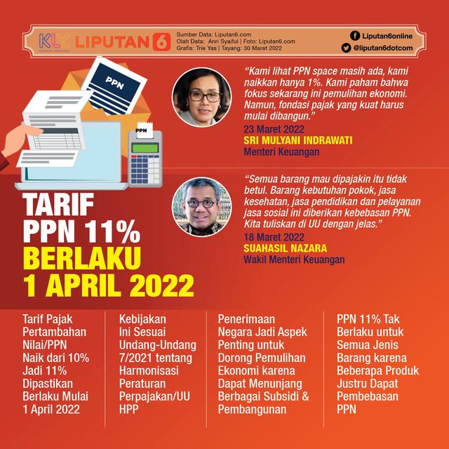 Infografis Tarif PPN 11 Persen Berlaku 1 April 2022. (Liputan6.com/Trieyasni)