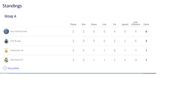 Grup A