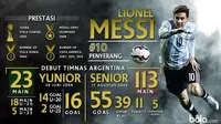 Statistik Lionel Messi Di Timnas Argentina (Bola.com/Adreanus Titus)