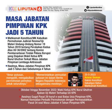 095378600_1685092560-Infografis_SQ_Masa_Jabatan_Pimpinan_KPK_Jadi_5_Tahun