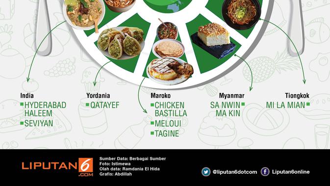Kuliner khas lebaran di berbagai negara. (Liputan6.com/Infografis)