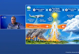 BMKG menggunakan dry ice dalam operasi modifikasi cuaca untuk membantu mengurangi dampak asap kebakaran hutan dan lahan (karhutla). (Liputan6.com/Zahraa Devana)