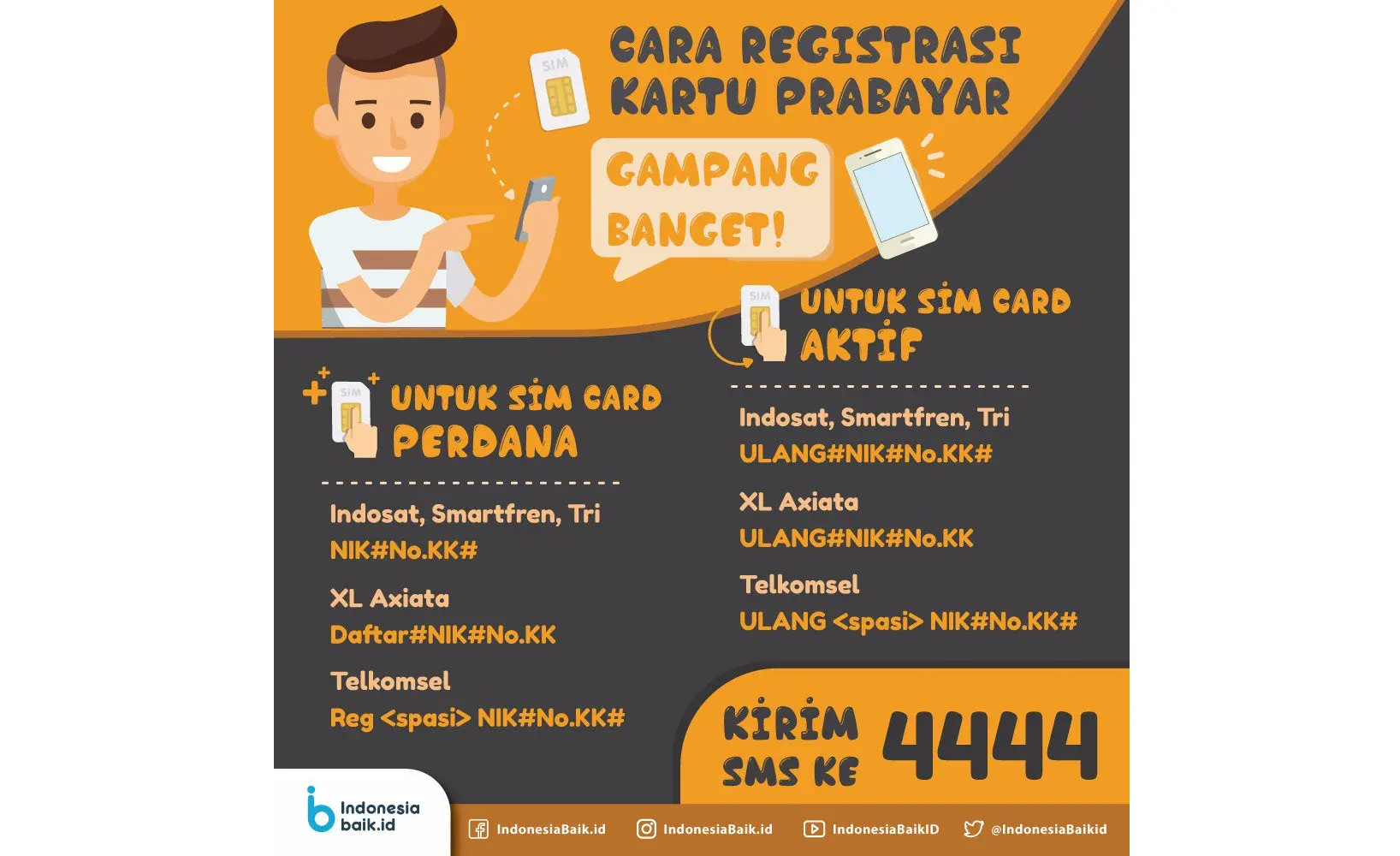 Format Registrasi Kartu Prabayar (Dok. IndonesiaBaik.id)