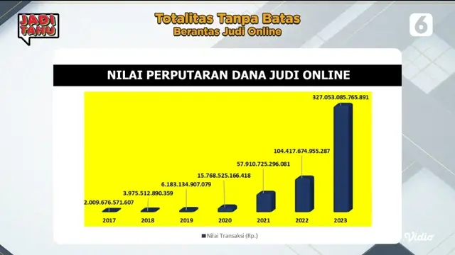 Perwakilan PPATK, Afri N.K dalam Program Jadi Tahu Liputan6.com bertajuk 'Totalitas Tanpa Batas, Berantas Judi Online', Rabu (10/7/2024). (Foto: tangkapan layar/ Arief RH)