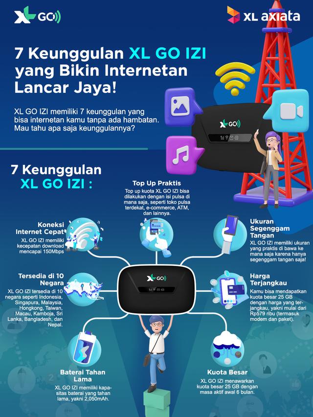 Infografis 7 Keunggulan XL GO IZI.