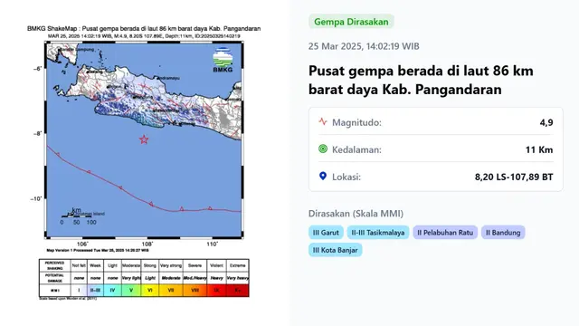 Gempa hari ini, Selasa (25/3/2025) pertama menggetarkan pukul 14:02:19 WIB di wilayah Kabupaten Pangandaran, Provinsi Jawa Barat.