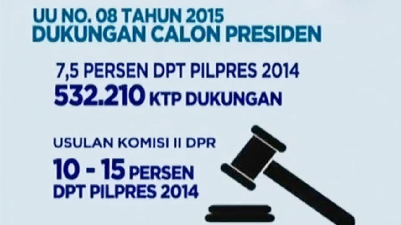 Segmen 5: Rencana Revisi UU Pilkada hingga Angka Pengangguran