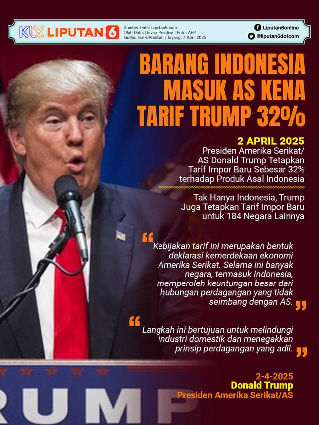Infografis Barang Indonesia Masuk AS Kena Tarif Trump 32%.