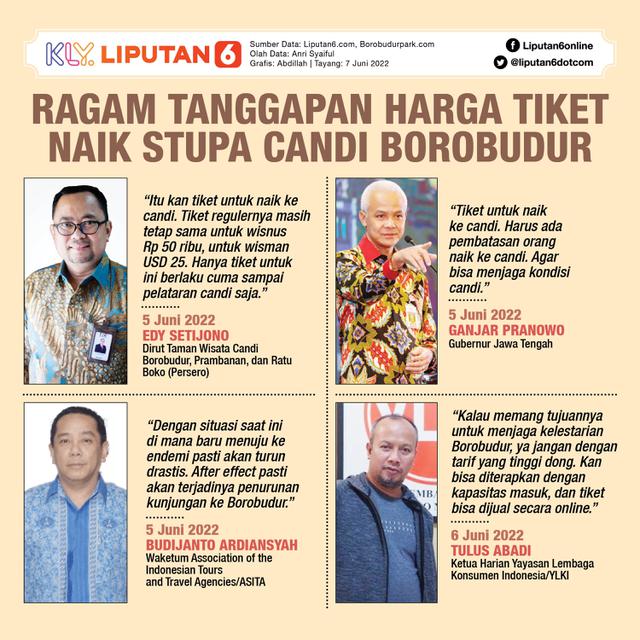<p>Infografis Ragam Tanggapan Harga Tiket Naik Stupa Candi Borobudur. (Liputan6.com/Abdillah)</p>