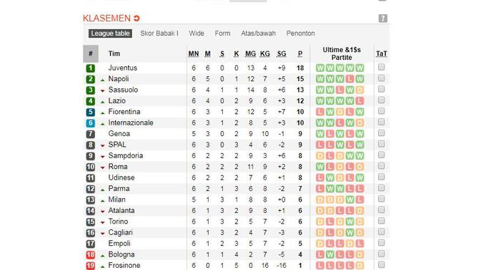 Klasemen Liga Italia (Soccerway)