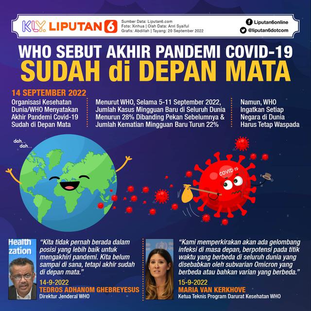 Infografis WHO Sebut Akhir Pandemi Covid-19 Sudah di Depan Mata. (Liputan6.com/Abdillah)