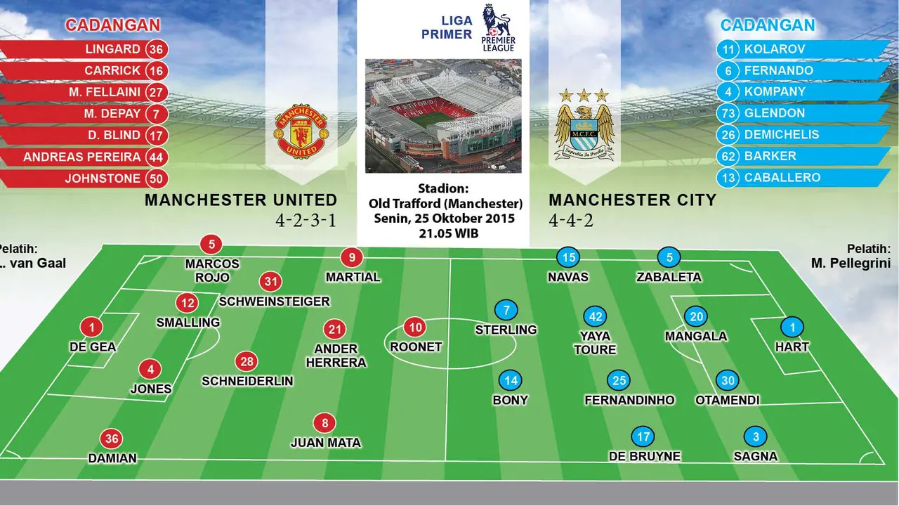 Manchester United vs Manchester City