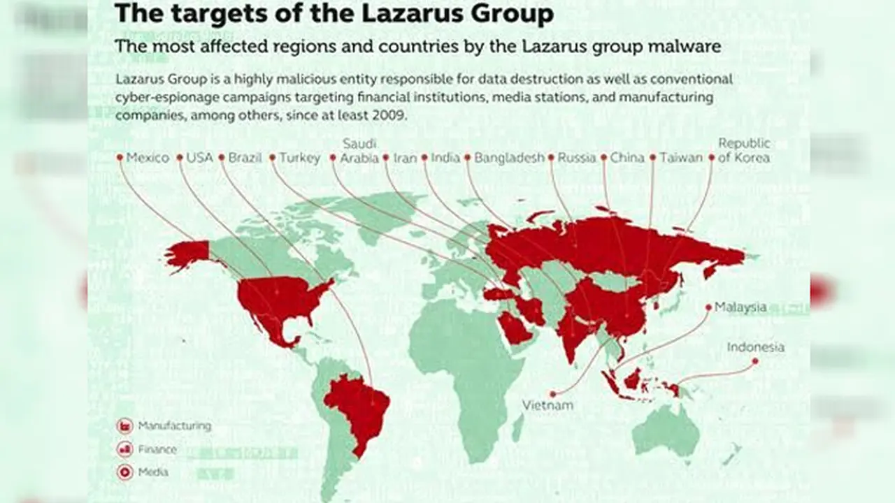 Indonesia Jadi Target Serangan Hacker Lazarus 