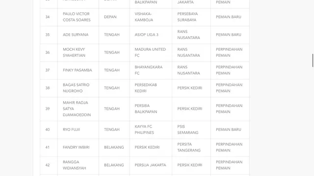 Daftar pemain yang disahkan PT Liga Indonesia Baru