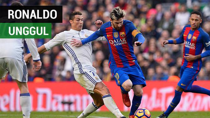 Video Aksi Cristiano Ronaldo Ini Kalahkan Perpisahan Messi Dengan Neymar Spanyol Bola Com