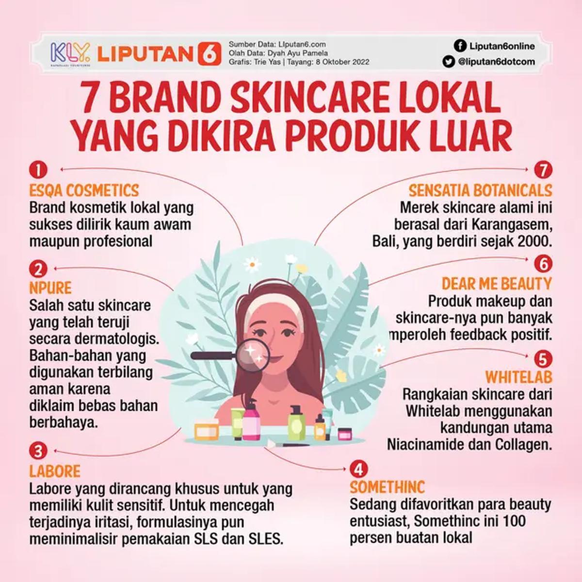 Infografis Skincare Lokal. (Liputan6.com/Triyasni)