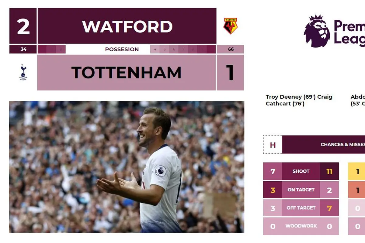 COVER - Hasil dan Statistik Liga Inggris Pekan ke-4: Watford 2 - 1 Tottenham
