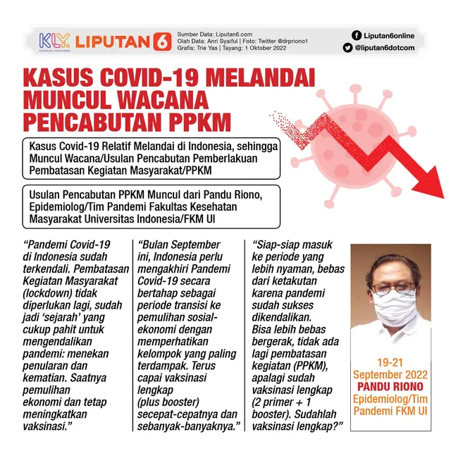 Infografis Kasus Covid-19 Melandai, Muncul Wacana Pencabutan PPKM. (Liputan6.com/Trieyasni)