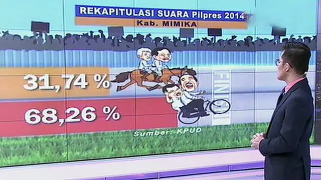 Hasil Rekapitulasi KPU di Berbagai Daerah