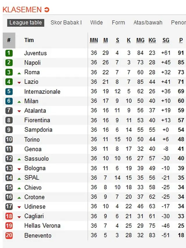 Klasemen Serie A
