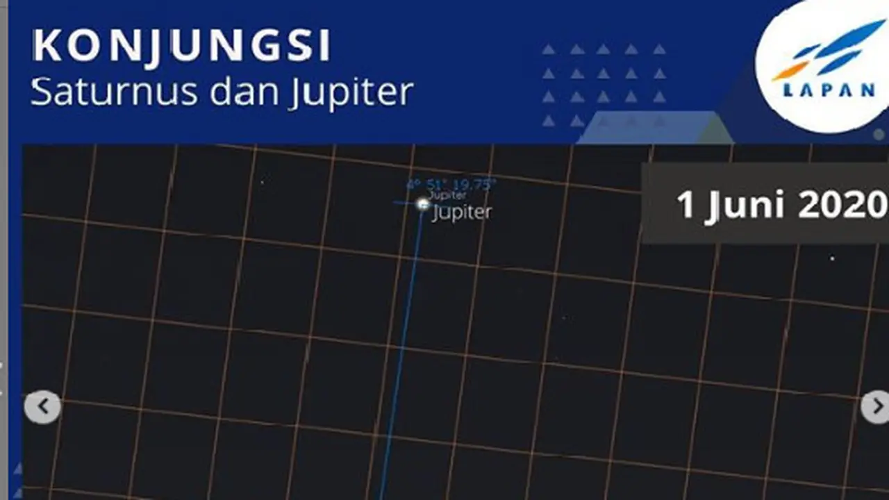 Konjungsi Planet Saturnus dan Jupiter. (Instagram Pussainsa_lapan)