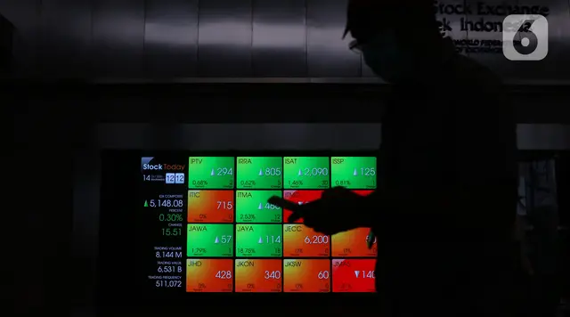 IHSG Sepekan Merosot 14,91%, Sentimen MSCI Jadi Pemicu