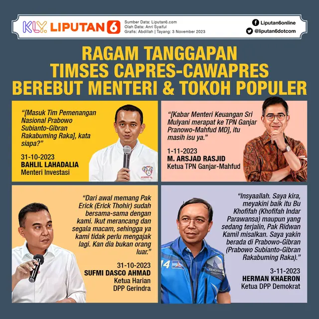 Infografis Ragam Tanggapan Timses Capres-Cawapres Berebut Menteri dan Tokoh Populer. (Liputan6.com/Abdillah)