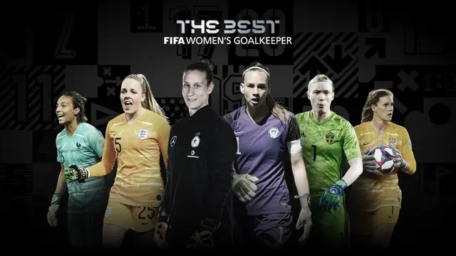 FIFA The Best Award 2020