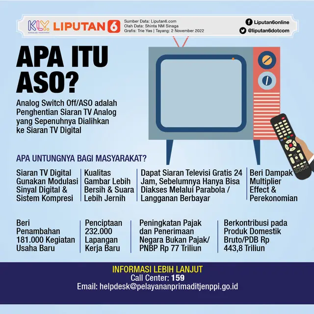 Infografis Apa Itu ASO? Apa Untungnya bagi Masyarakat?