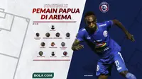 Starting XI Pemain Papua di Arema. (Bola.com/Dody Iryawan)