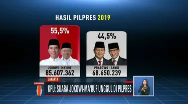 KPU tetapkan rekapitulasi penghitungan dan perolehan suara nasional untuk Pilpres 2019 pada Selasa dini hari. Hasilnya, Jokowi-Ma’ruf memperoleh 55,50 persen sedangkan Prabowo-Sandiaga meraih 44,50 persen.