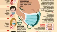 Infografis Jangan Remehkan Cara Pakai Masker (Liputan6.com/Abdillah)